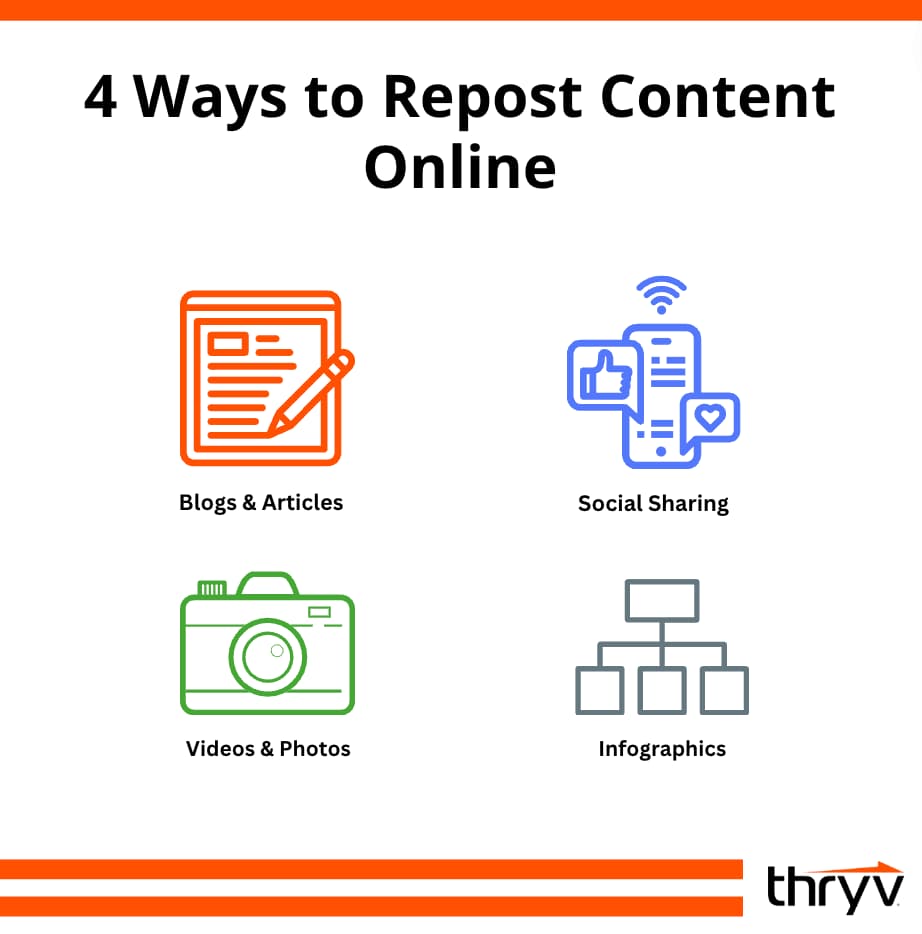 how to repost content online