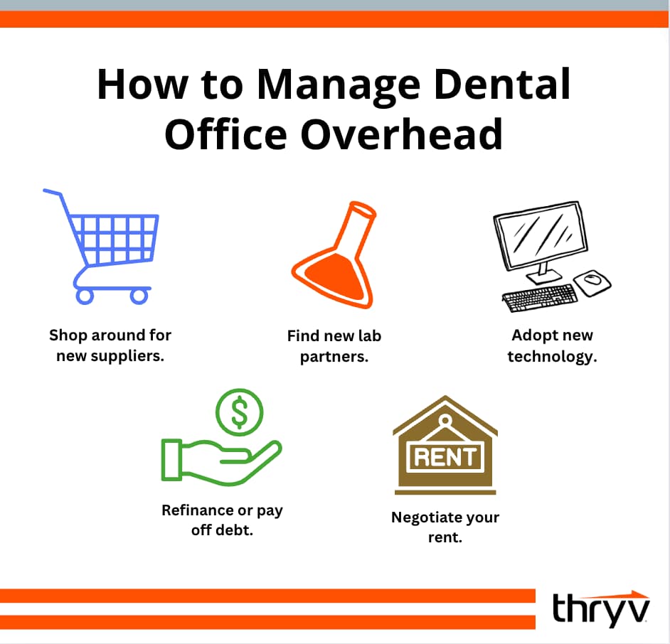 dental office overhead management tips