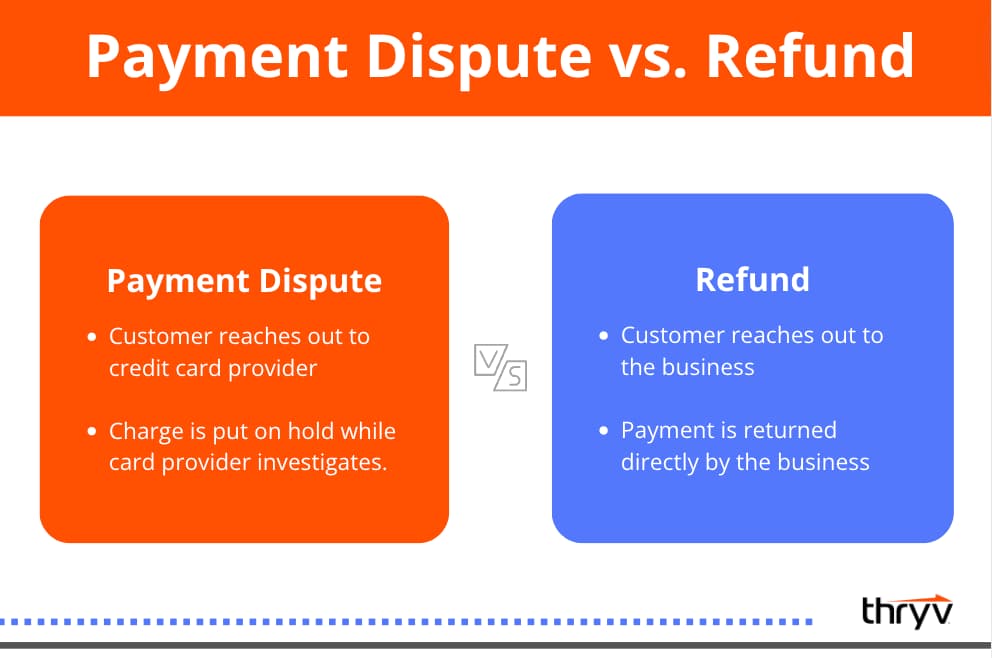 payment dispute vs. refund