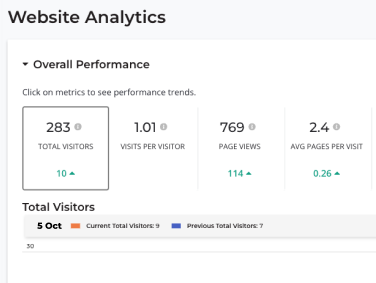 Real Time Analytics Overall Dashboard