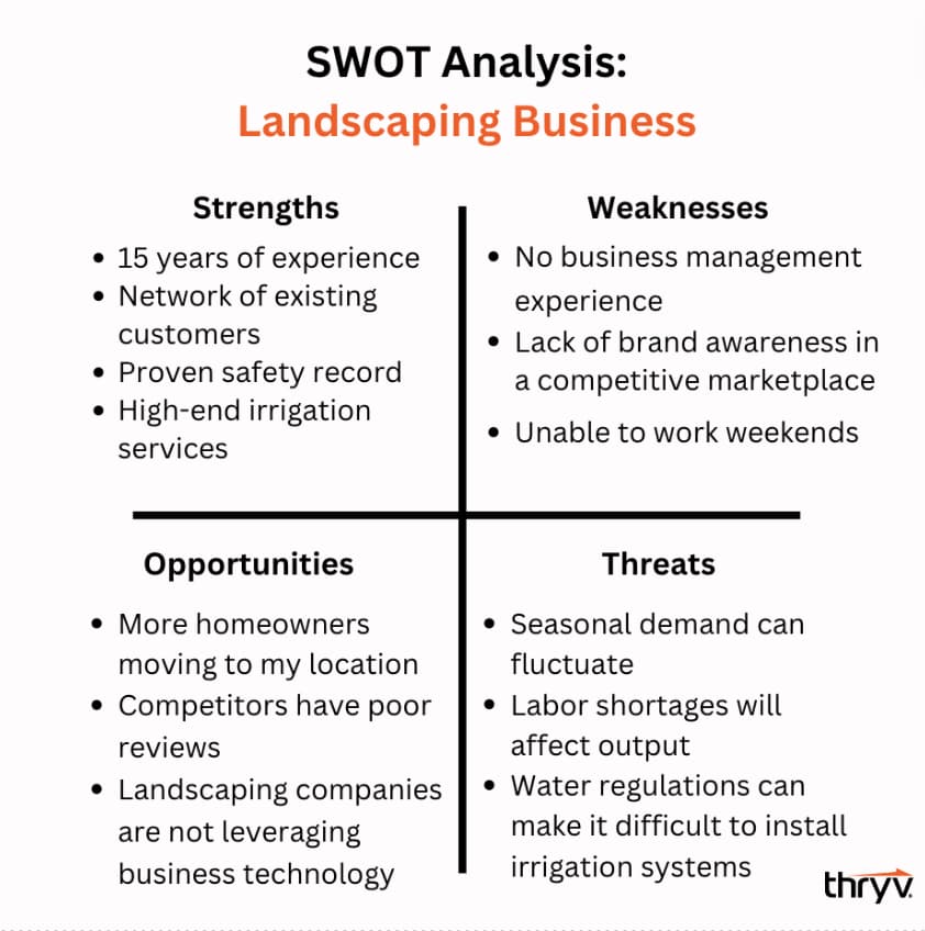 SWOT Analysis: Definition, Template, How-To, & Examples