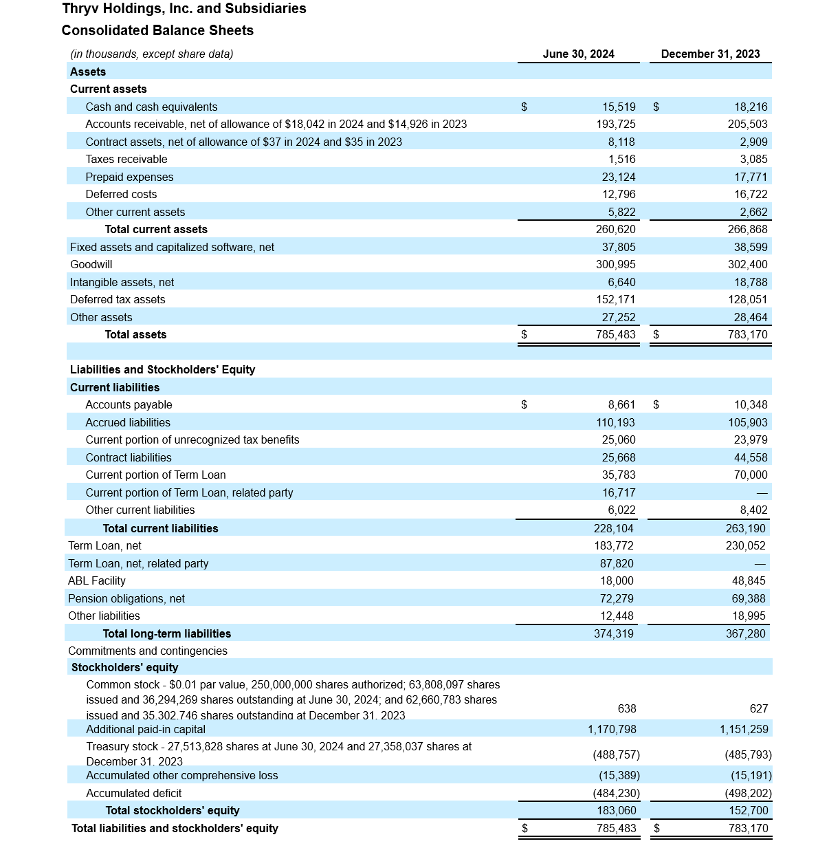 Q2- 2024 Earning