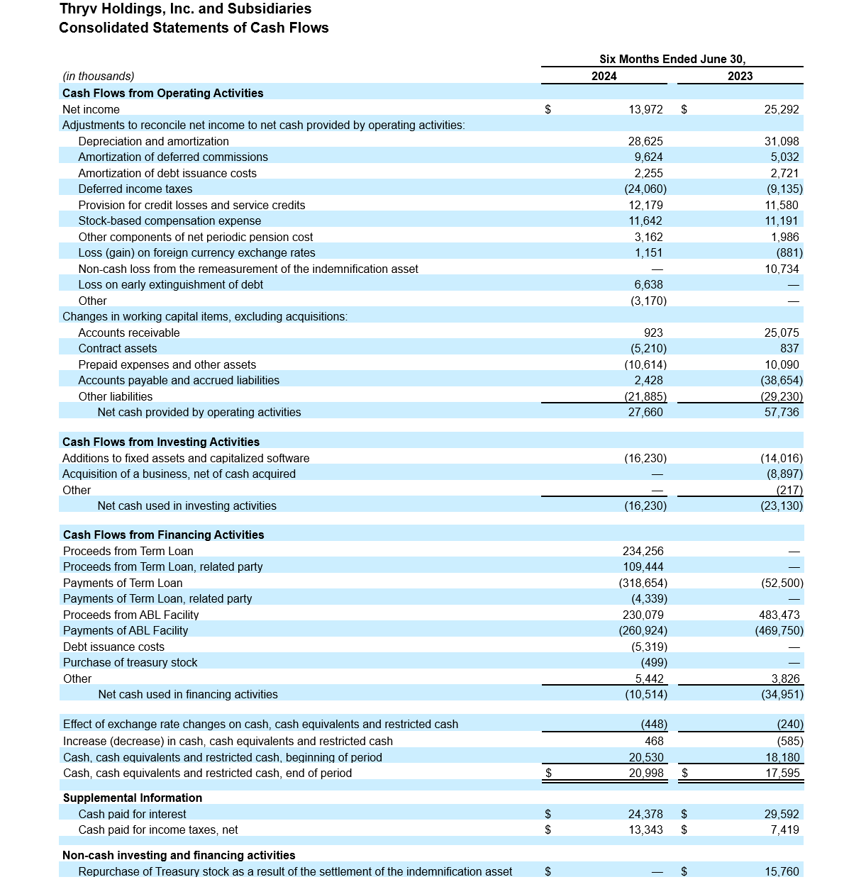 Q2- 2024 Earning