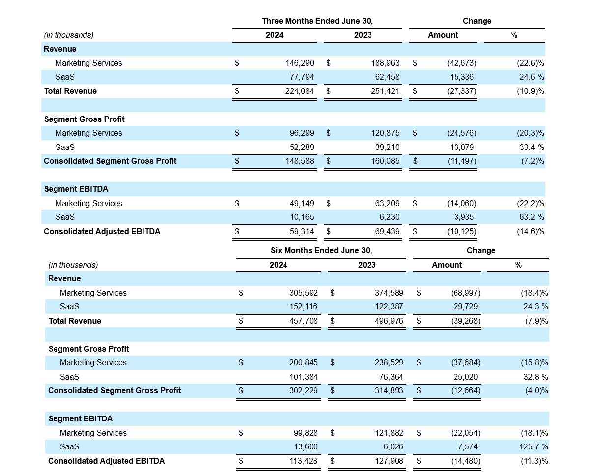 Q2- 2024 Earning