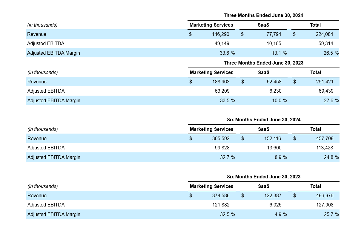 Q2- 2024 Earning