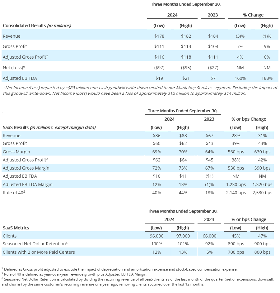 Q3- 2024 Earning