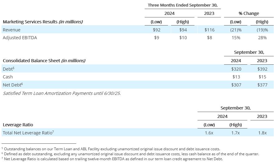 Q3- 2024 Earning