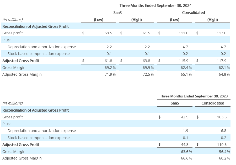 Q3- 2024 Earning