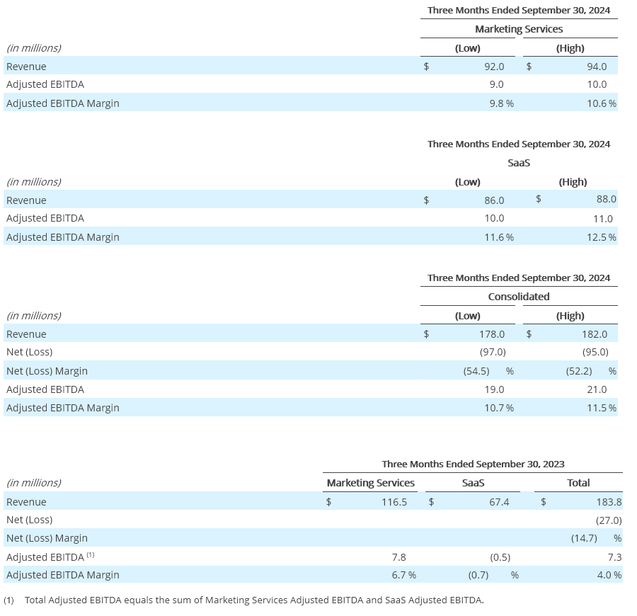 Q3- 2024 Earning