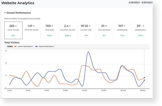 Graph for Real Time Analytics