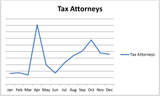 Tax Attorneys chart